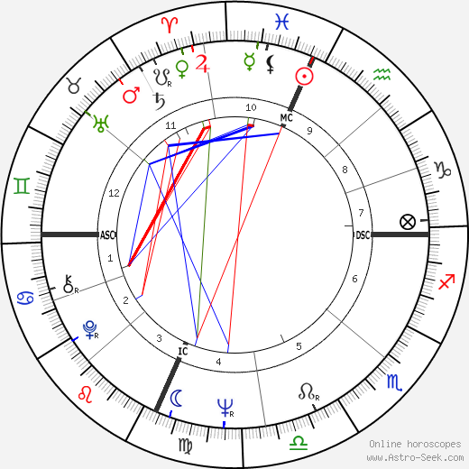 Peter Fonda birth chart, Peter Fonda astro natal horoscope, astrology