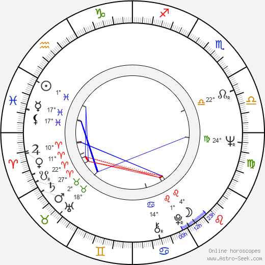 Peter McEnery birth chart, biography, wikipedia 2024, 2025