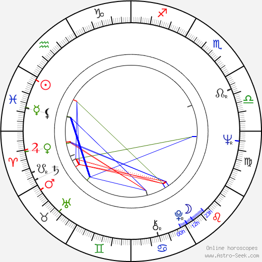 Peter McEnery birth chart, Peter McEnery astro natal horoscope, astrology