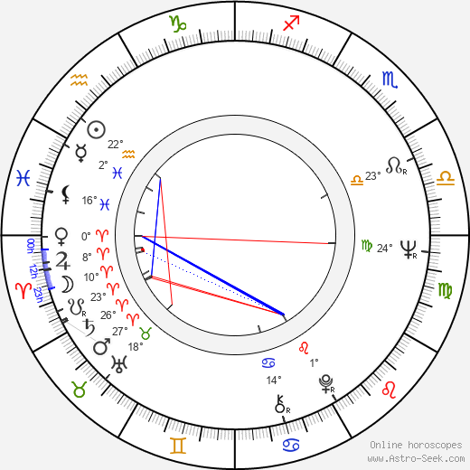 Richard Lynch birth chart, biography, wikipedia 2024, 2025