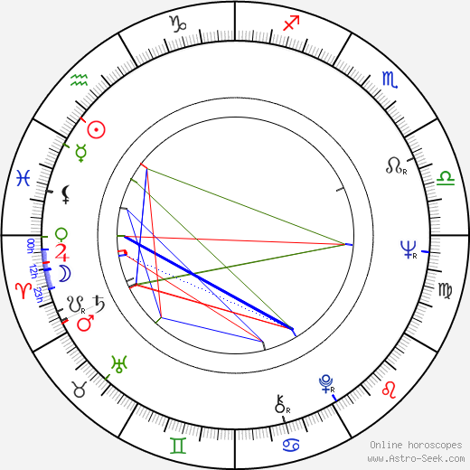 Richard Lynch birth chart, Richard Lynch astro natal horoscope, astrology