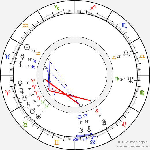 Smokey Robinson birth chart, biography, wikipedia 2024, 2025