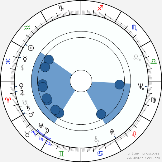 Sten Bramsen wikipedia, biography, birth chart, instagram Sten Bramsen wikipedia, horoscope, astrology, instagram