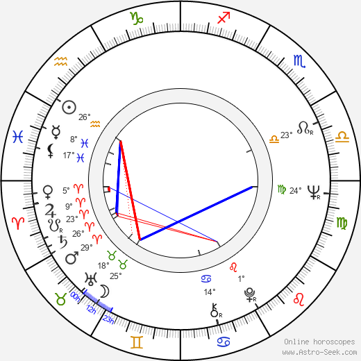 Sten Bramsen birth chart, biography, wikipedia 2024, 2025