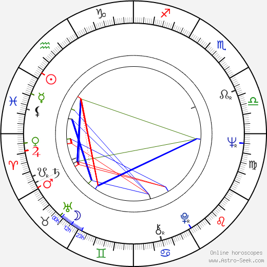 Sten Bramsen birth chart, Sten Bramsen astro natal horoscope, astrology