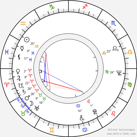 Taichirô Hirokawa birth chart, biography, wikipedia 2024, 2025