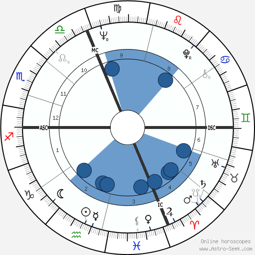 Tom Brokaw wikipedia, biography, birth chart, instagram Tom Brokaw wikipedia, horoscope, astrology, instagram