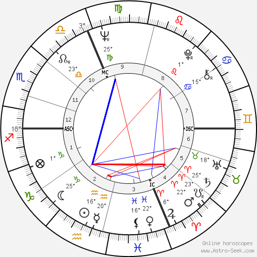Tom Brokaw birth chart, biography, wikipedia 2024, 2025