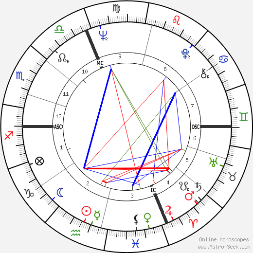 Tom Brokaw birth chart, Tom Brokaw astro natal horoscope, astrology