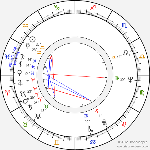 Vesa Raiskio birth chart, biography, wikipedia 2024, 2025
