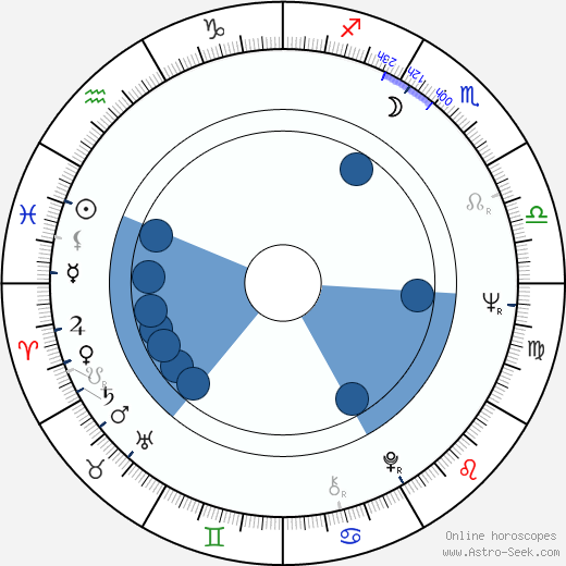 Yoshio Harada horoscope, astrology, sign, zodiac, date of birth, instagram