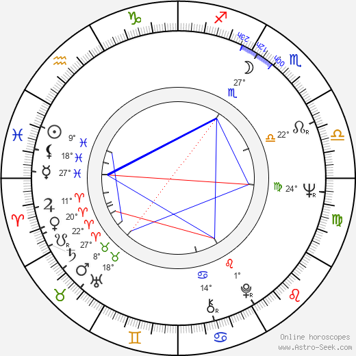 Yoshio Harada birth chart, biography, wikipedia 2024, 2025