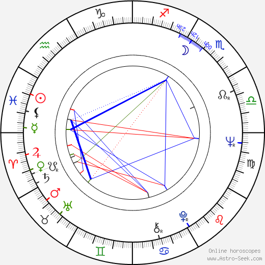 Yoshio Harada birth chart, Yoshio Harada astro natal horoscope, astrology