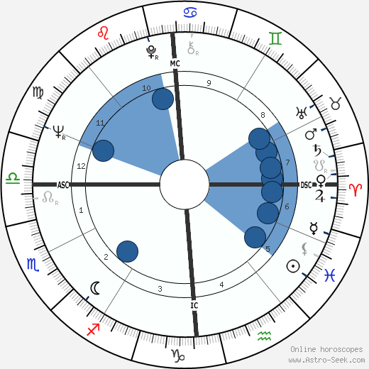 Yozhef Sabo horoscope, astrology, sign, zodiac, date of birth, instagram