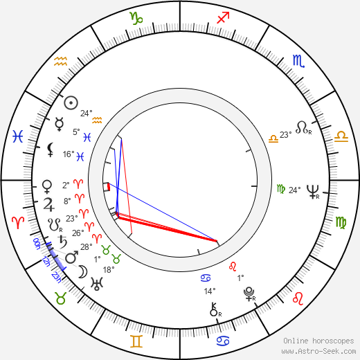 Yuri Tsvetkov birth chart, biography, wikipedia 2024, 2025