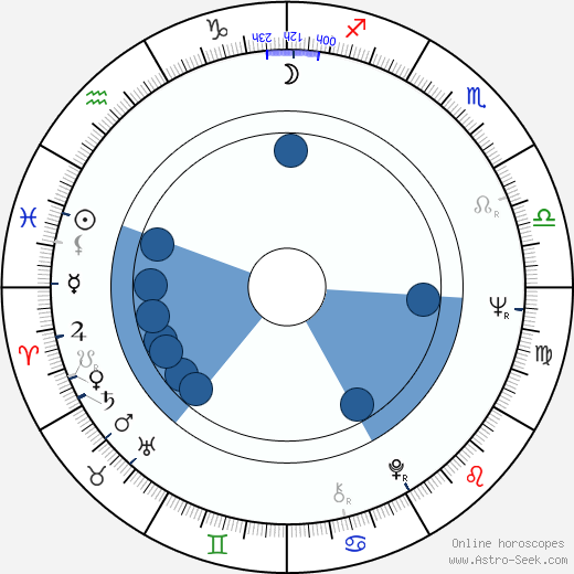 Adela Gáborová horoscope, astrology, sign, zodiac, date of birth, instagram