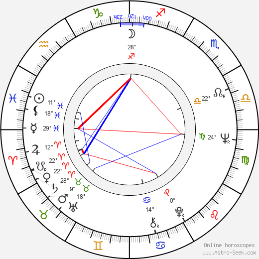 Adela Gáborová birth chart, biography, wikipedia 2023, 2024