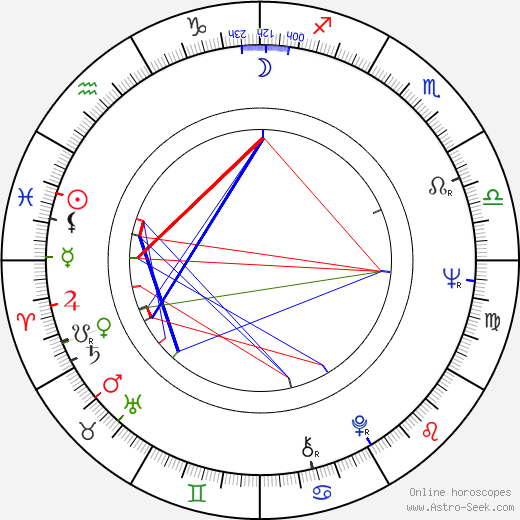 Adela Gáborová birth chart, Adela Gáborová astro natal horoscope, astrology