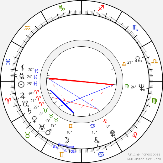 Aida Zyablikova birth chart, biography, wikipedia 2023, 2024