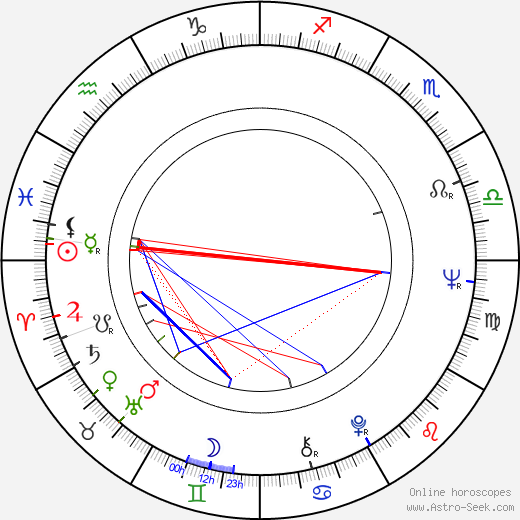 Aida Zyablikova birth chart, Aida Zyablikova astro natal horoscope, astrology