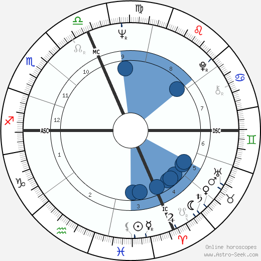 Al Jarreau wikipedia, biography, birth chart, instagram Al Jarreau wikipedia, horoscope, astrology, instagram