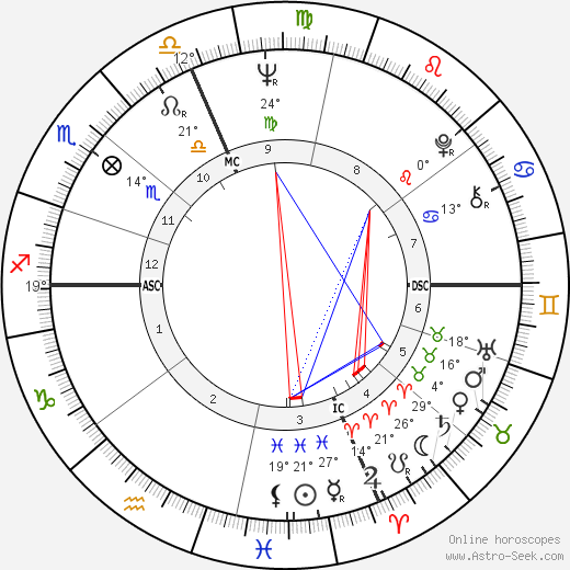 Al Jarreau birth chart, biography, wikipedia 2024, 2025