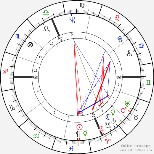 Al Jarreau birth chart, Al Jarreau astro natal horoscope, astrology