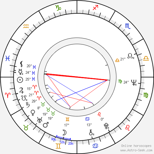 Aleksander Iwaniec birth chart, biography, wikipedia 2023, 2024