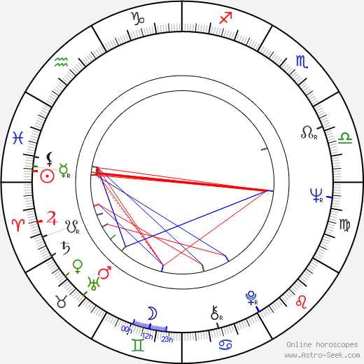 Aleksander Iwaniec birth chart, Aleksander Iwaniec astro natal horoscope, astrology