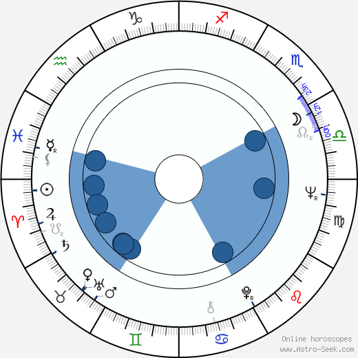 Aleksandr Proshkin Oroscopo, astrologia, Segno, zodiac, Data di nascita, instagram
