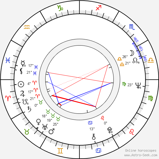 Aleksandr Proshkin birth chart, biography, wikipedia 2023, 2024