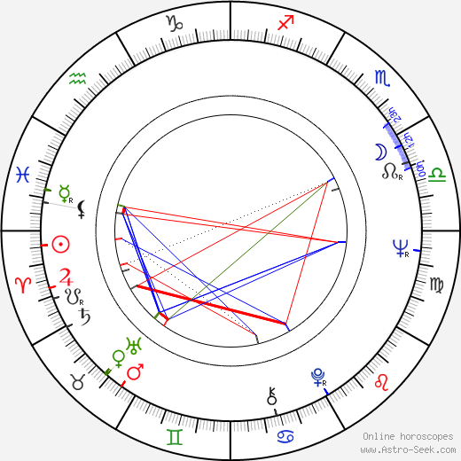 Aleksandr Proshkin birth chart, Aleksandr Proshkin astro natal horoscope, astrology