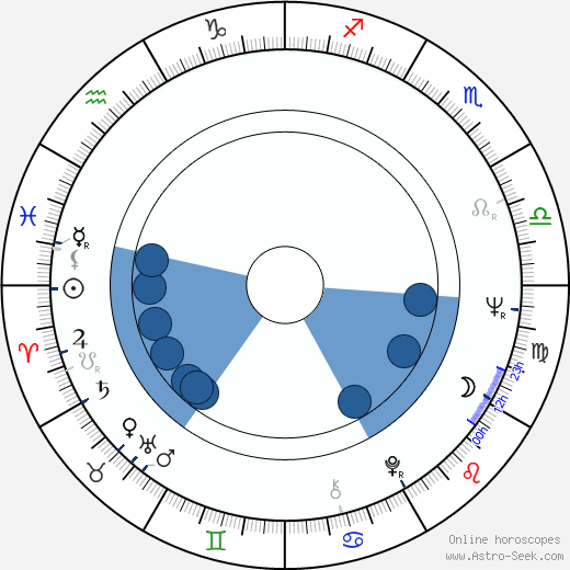 Alex Courtney horoscope, astrology, sign, zodiac, date of birth, instagram