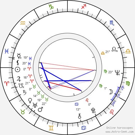 Alex Courtney birth chart, biography, wikipedia 2024, 2025