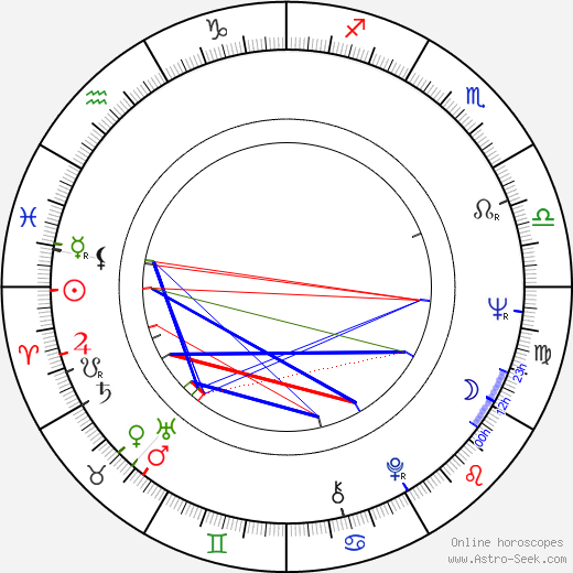 Alex Courtney birth chart, Alex Courtney astro natal horoscope, astrology