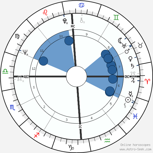 Amedeo Amodio wikipedia, horoscope, astrology, instagram