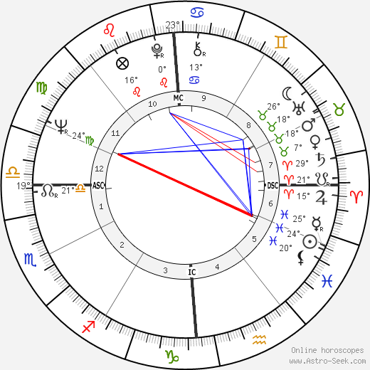 Amedeo Amodio birth chart, biography, wikipedia 2024, 2025