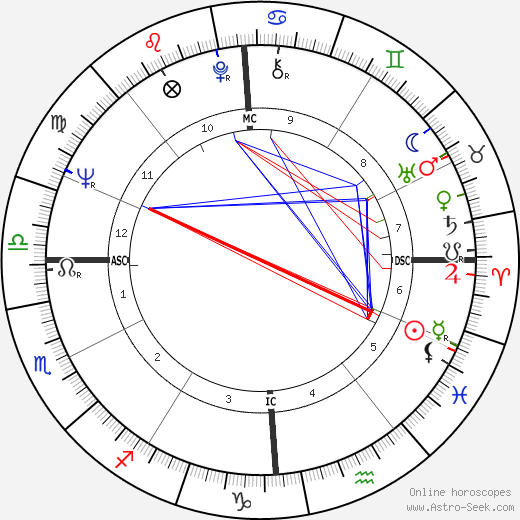 Amedeo Amodio birth chart, Amedeo Amodio astro natal horoscope, astrology