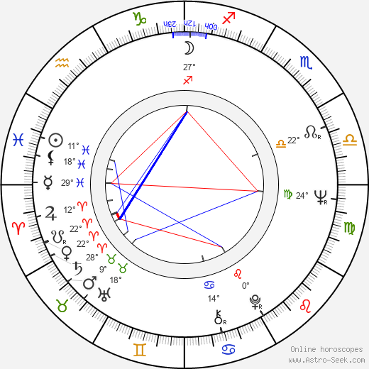 Andrzej Korzynski birth chart, biography, wikipedia 2023, 2024