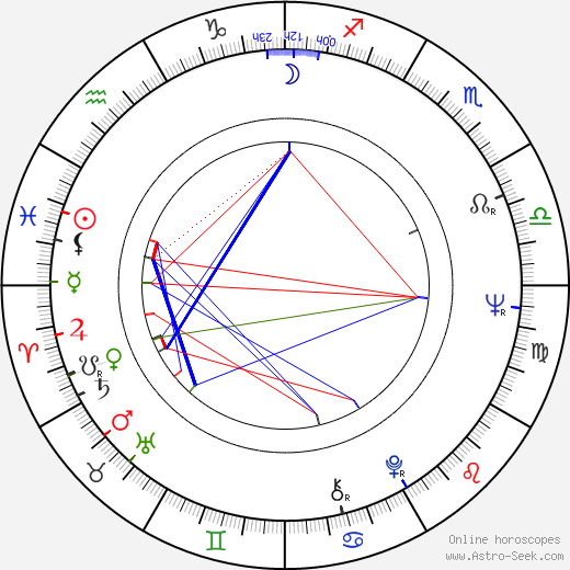 Andrzej Korzynski birth chart, Andrzej Korzynski astro natal horoscope, astrology