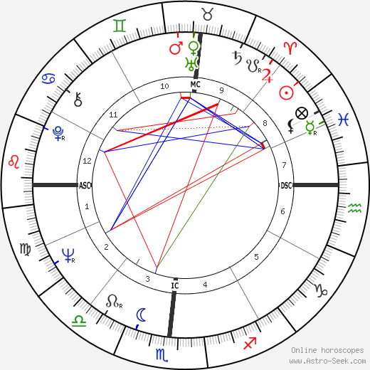 Anita Bryant birth chart, Anita Bryant astro natal horoscope, astrology