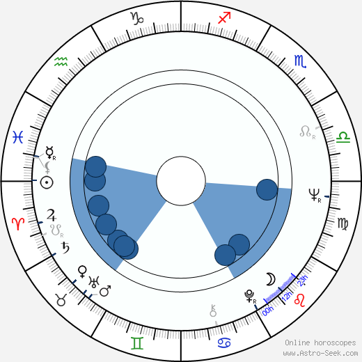 Annie Anderson Oroscopo, astrologia, Segno, zodiac, Data di nascita, instagram