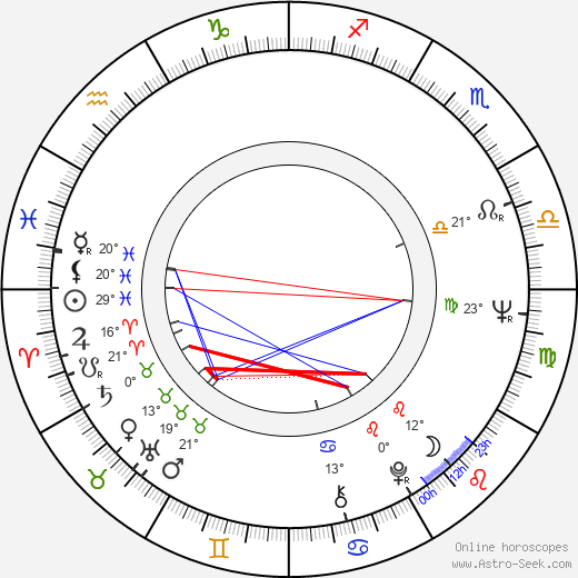 Annie Anderson birth chart, biography, wikipedia 2023, 2024