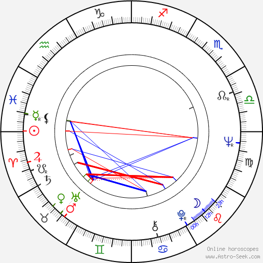 Annie Anderson birth chart, Annie Anderson astro natal horoscope, astrology