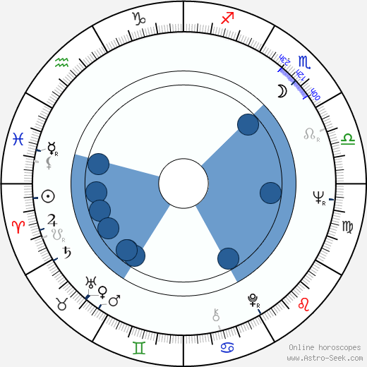 Bohuslav Kalva wikipedia, horoscope, astrology, instagram