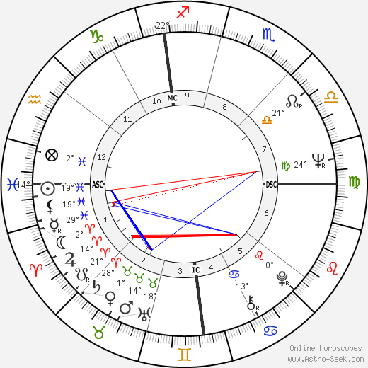 Christian Gion birth chart, biography, wikipedia 2024, 2025