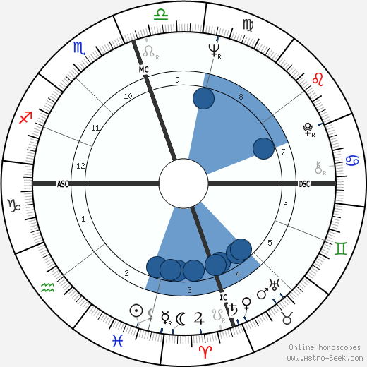 Chuck Norris wikipedia, horoscope, astrology, instagram