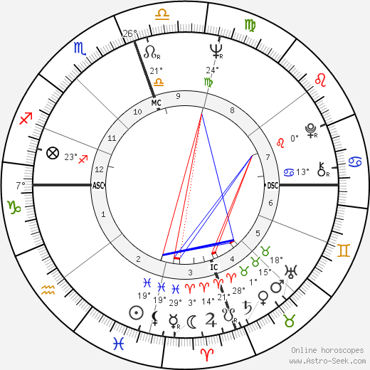 Chuck Norris birth chart, biography, wikipedia 2023, 2024