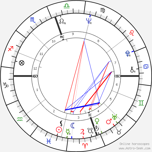 Chuck Norris birth chart, Chuck Norris astro natal horoscope, astrology