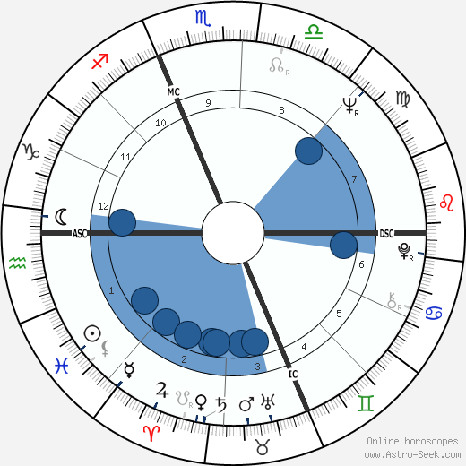 Claude Lacaze horoscope, astrology, sign, zodiac, date of birth, instagram
